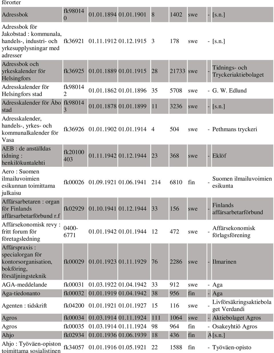 ] Adressbok och yrkeskalender för Helsingfors Adresskalender för Helsingfors stad Adresskalender för Åbo stad Adresskalender, handels-, yrkes- och kommunalkalender för Vasa AEB : de anställdas