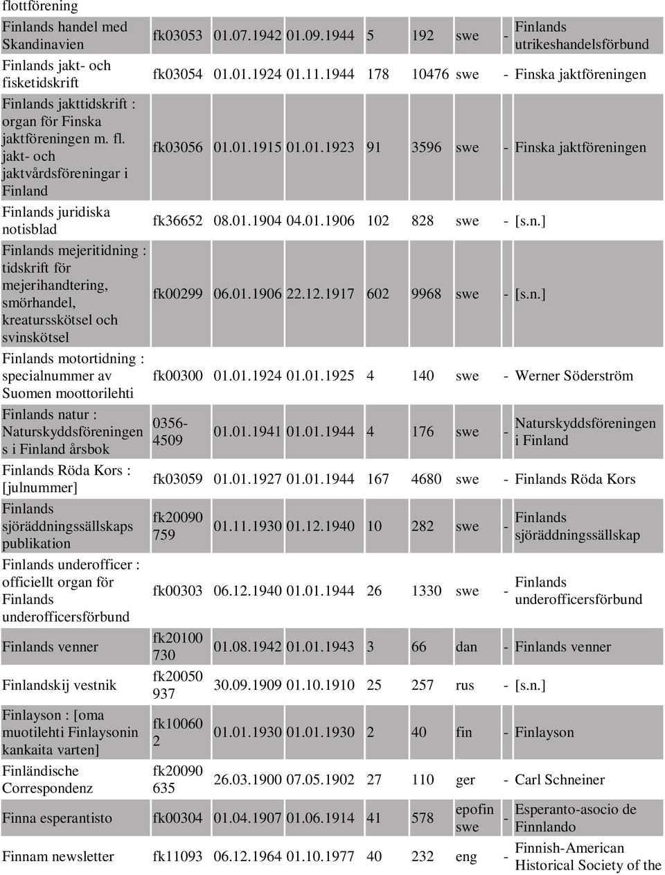 specialnummer av moottorilehti Finlands natur : Naturskyddsföreningen s i Finland årsbok Finlands Röda Kors : [julnummer] Finlands sjöräddningssällskaps publikation Finlands underofficer : officiellt