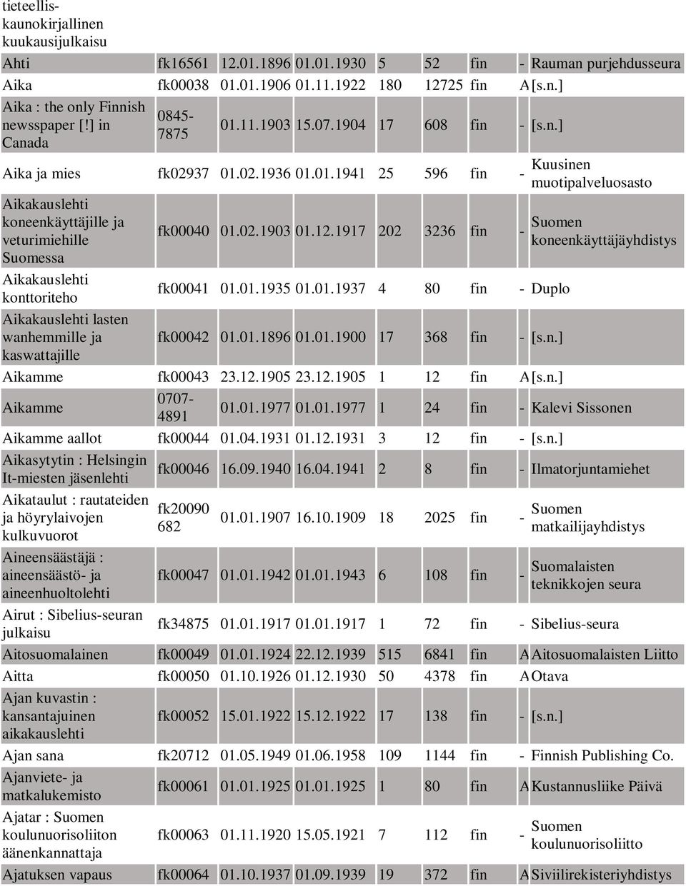 02.1903 01.12.1917 202 3236 fin - koneenkäyttäjäyhdistys Aikakauslehti konttoriteho fk00041 01.01.1935 01.01.1937 4 80 fin - Duplo Aikakauslehti lasten wanhemmille ja fk00042 01.01.1896 01.01.1900 17 368 fin - [s.