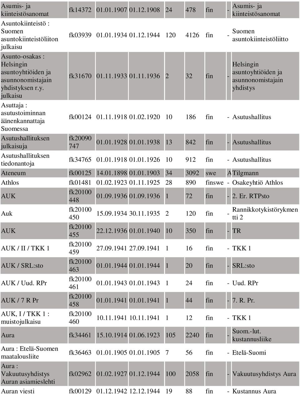 1908 24 478 fin - Asumis- ja kiinteistösanomat fk03939 01.01.1934 01.12.1944 120 4126 fin - asuntokiinteistöliitto fk31670 01.11.