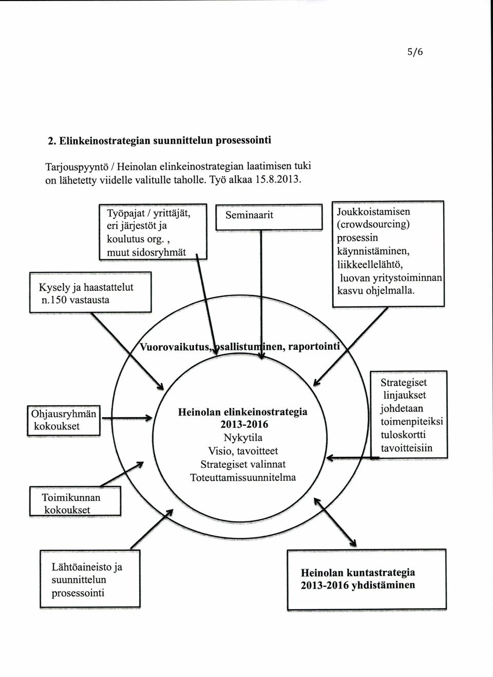 , muut sidosryhmä t Seminaarit Joukkoistamisen (crowdsourcing) prosessin käynnistäminen, liikkeellelähtö, luovan yritystoiminnan kasvu ohjelmalla.