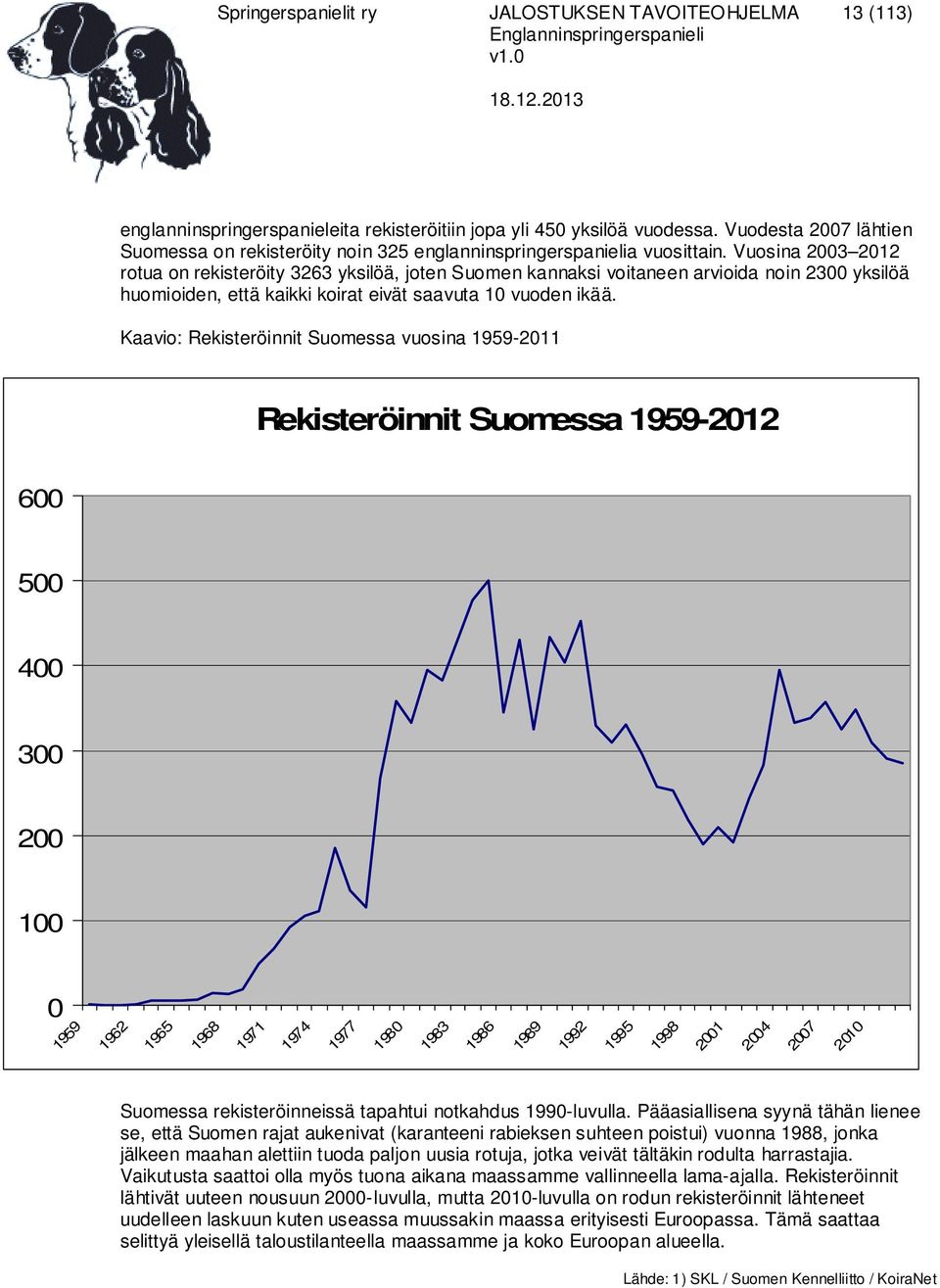 Vuosina 2003 2012 rotua on rekisteröity 3263 yksilöä, joten Suomen kannaksi voitaneen arvioida noin 2300 yksilöä huomioiden, että kaikki koirat eivät saavuta 10 vuoden ikää.