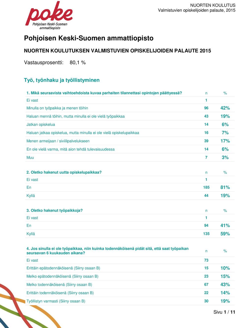 n % Ei vast 1 Minulla on työpaikka ja menen töihin 96 42% Haluan mennä töihin, mutta minulla ei ole vielä työpaikkaa 43 19% Jatkan opiskelua 14 6% Haluan jatkaa opiskelua, mutta minulla ei ole vielä