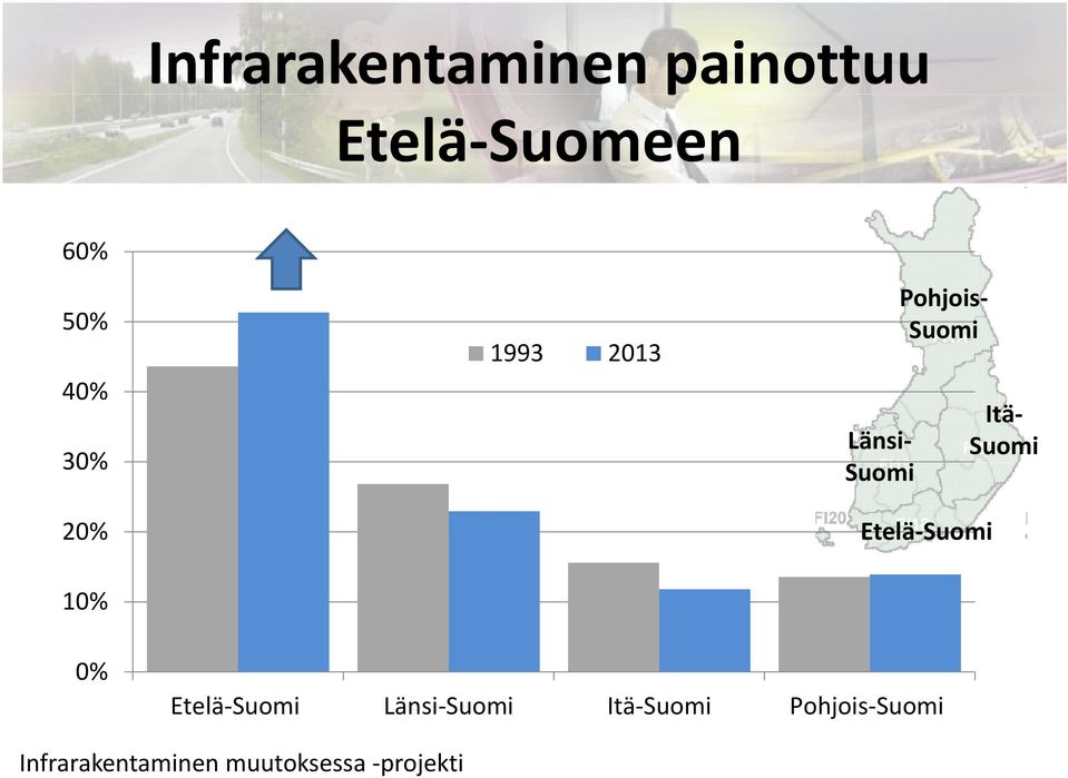Suomi Itä Suomi 10% 0% Etelä Suomi Länsi Suomi Itä
