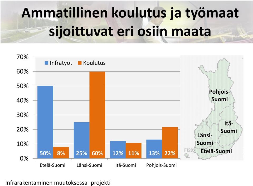 22% Etelä Suomi Länsi Suomi Itä Suomi Pohjois Suomi Pohjois Suomi