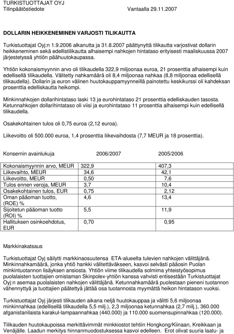 Yhtiön kokonaismyynnin arvo oli tilikaudella 322,9 miljoonaa euroa, 21 prosenttia alhaisempi kuin edellisellä tilikaudella.