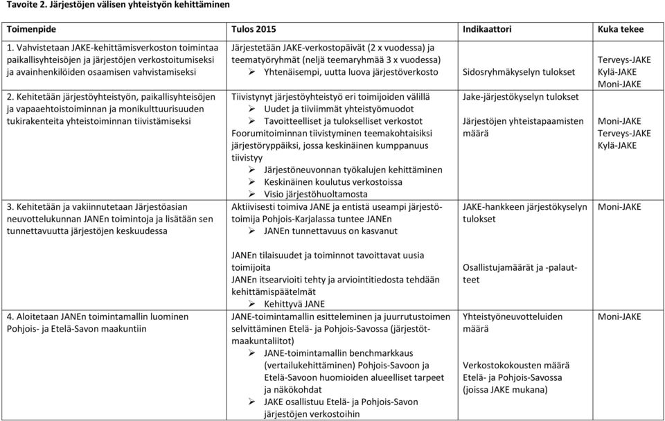 2. Kehitetään järjestöyhteistyön, paikallisyhteisöjen ja vapaaehtoistoiminnan ja monikulttuurisuuden tukirakenteita yhteistoiminnan tiivistämiseksi 3.