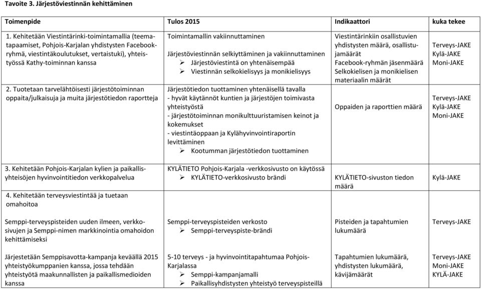 3. 2. Tuotetaan tarvelähtöisesti järjestötoiminnan oppaita/julkaisuja ja muita järjestötiedon raportteja 4.