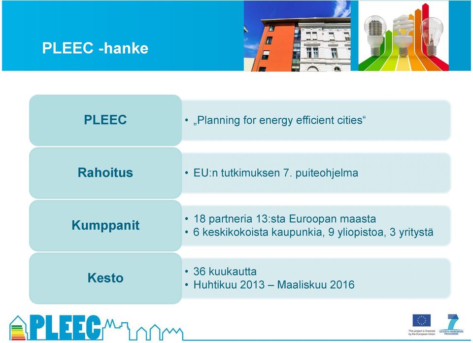 puiteohjelma Kumppanit 18 partneria 13:sta Euroopan maasta 6