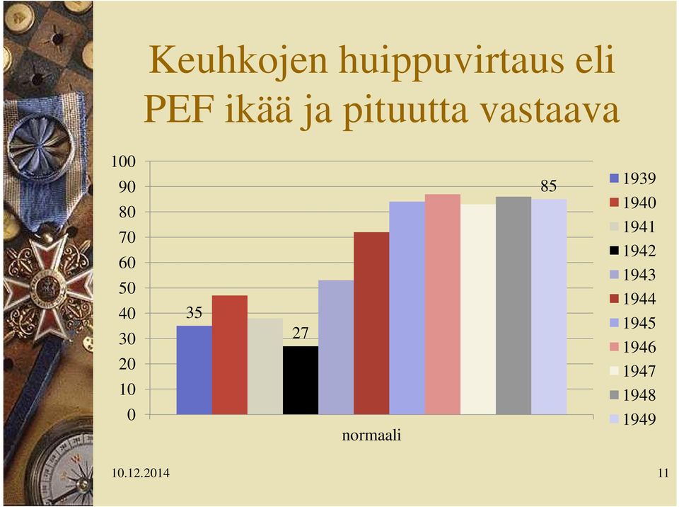 20 10 0 35 27 normaali 85 1939 1940 1941