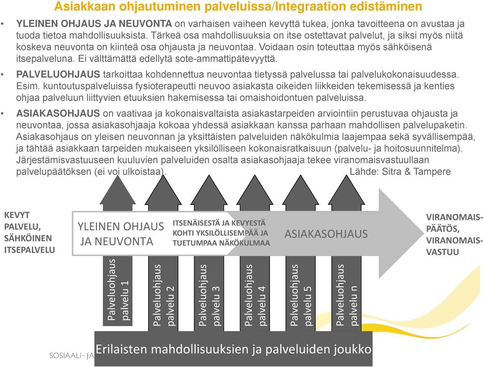 Ei välttämättä edellytä sote-ammattipätevyyttä. PALVELUOHJAUS tarkoittaa kohdennettua neuvontaa tietyssä palvelussa tai palvelukokonaisuudessa. Esim.