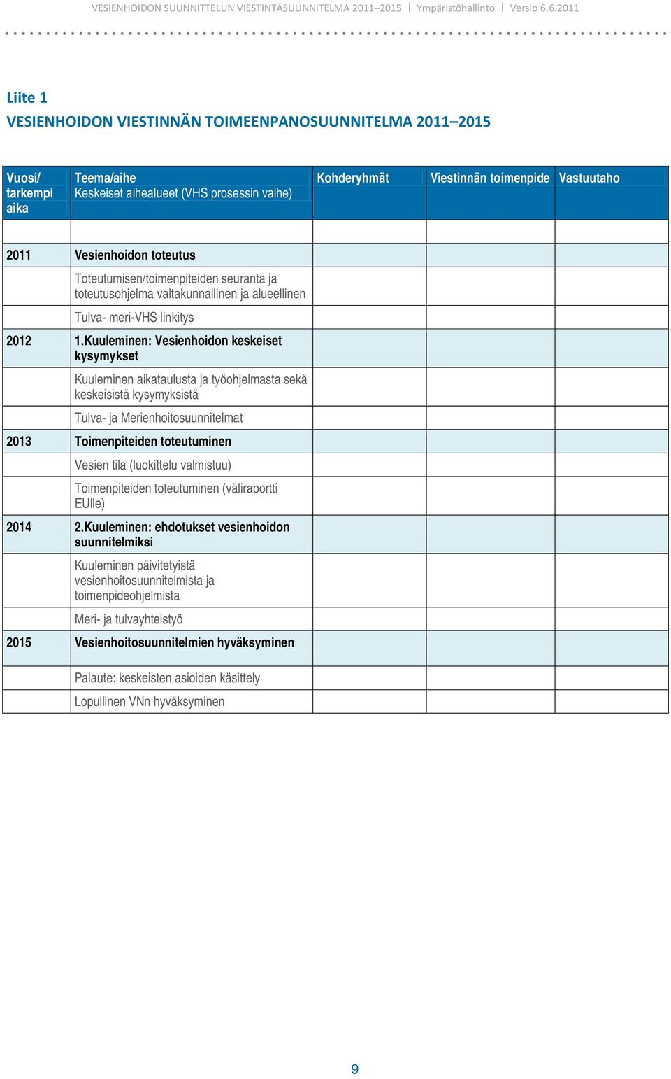 Kuuleminen: Vesienhoidon keskeiset kysymykset Kuuleminen aikataulusta ja työohjelmasta sekä keskeisistä kysymyksistä Tulva- ja Merienhoitosuunnitelmat 2013 Toimenpiteiden toteutuminen Vesien tila