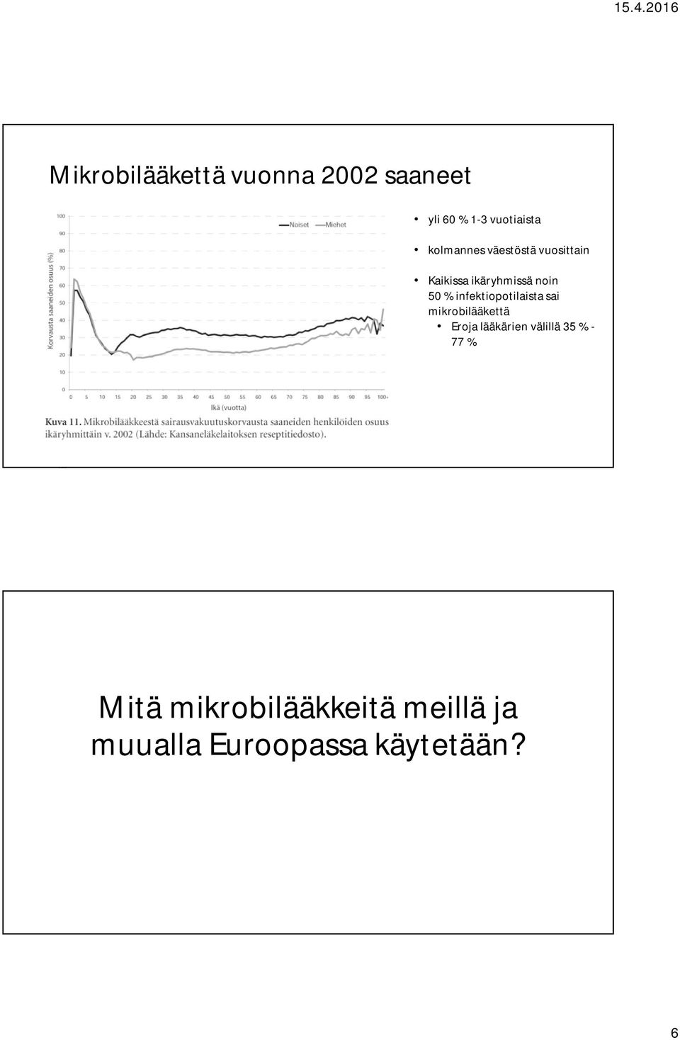 infektiopotilaista sai mikrobilääkettä Eroja lääkärien välillä