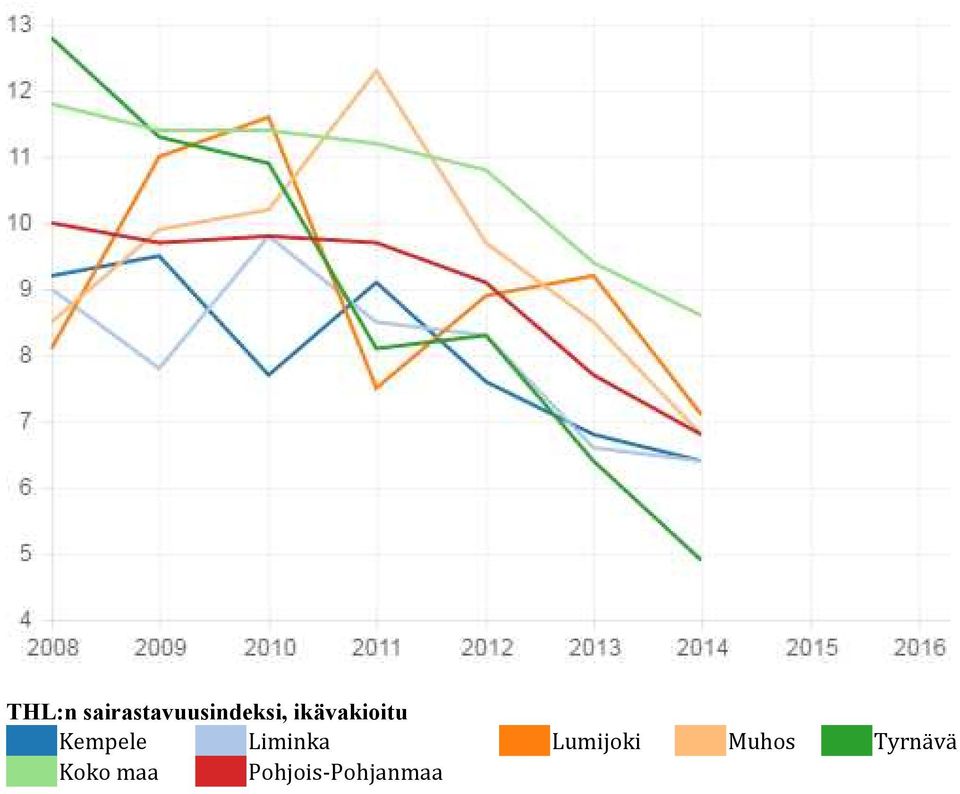 ikävakioitu Kempele
