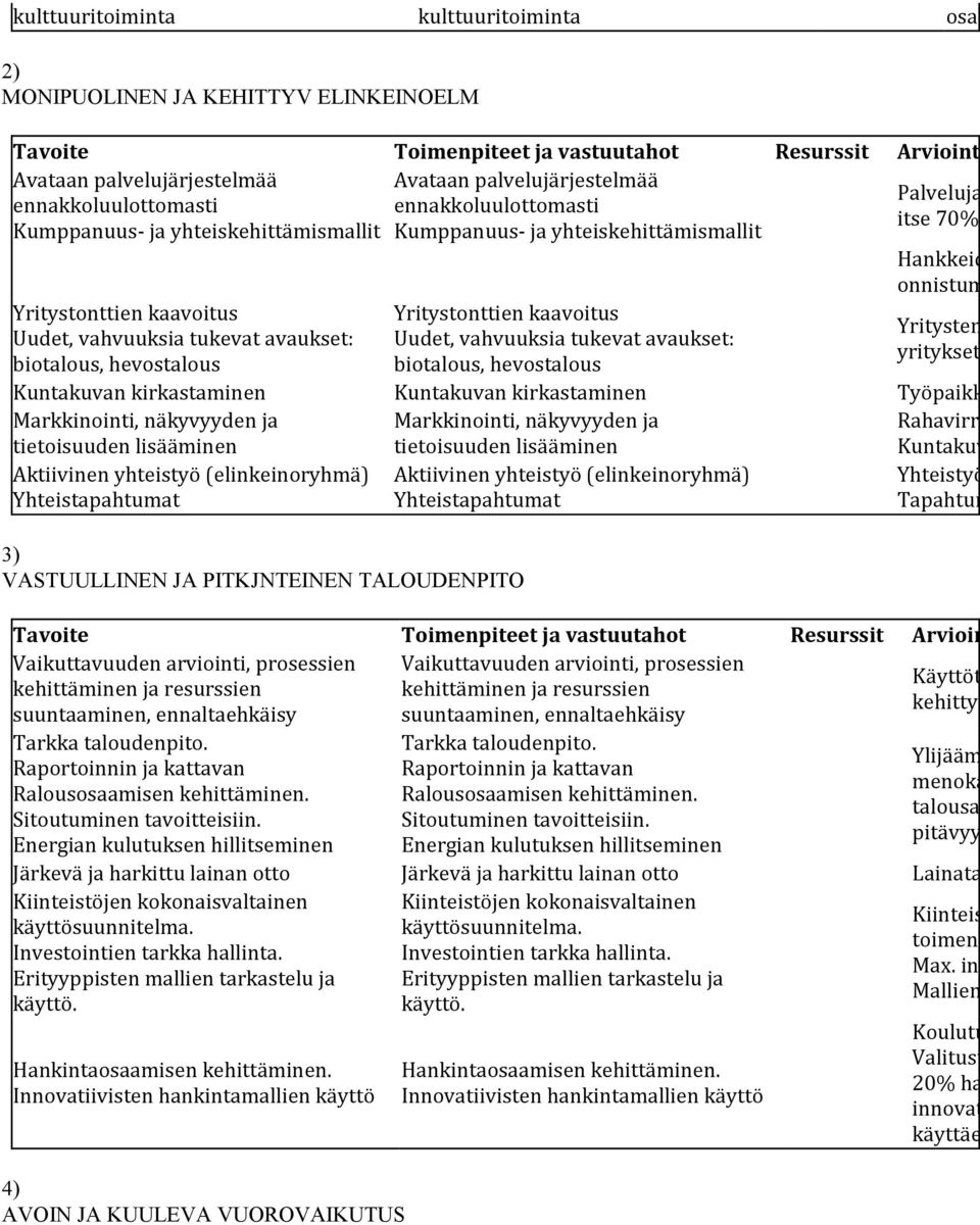 Kumppanuus- ja yhteiskehittämismallit Kumppanuus- ja yhteiskehittämismallit Hankkeid onnistum Yritystonttien kaavoitus Uudet, vahvuuksia tukevat avaukset: biotalous, hevostalous Yritystonttien