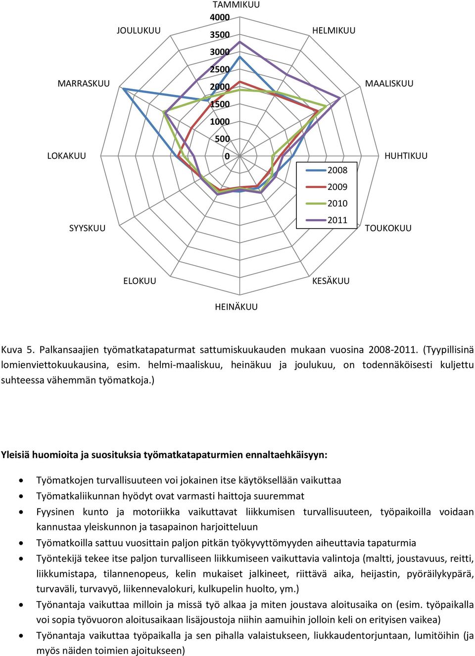 helmi-maaliskuu, heinäkuu ja joulukuu, on todennäköisesti kuljettu suhteessa vähemmän työmatkoja.