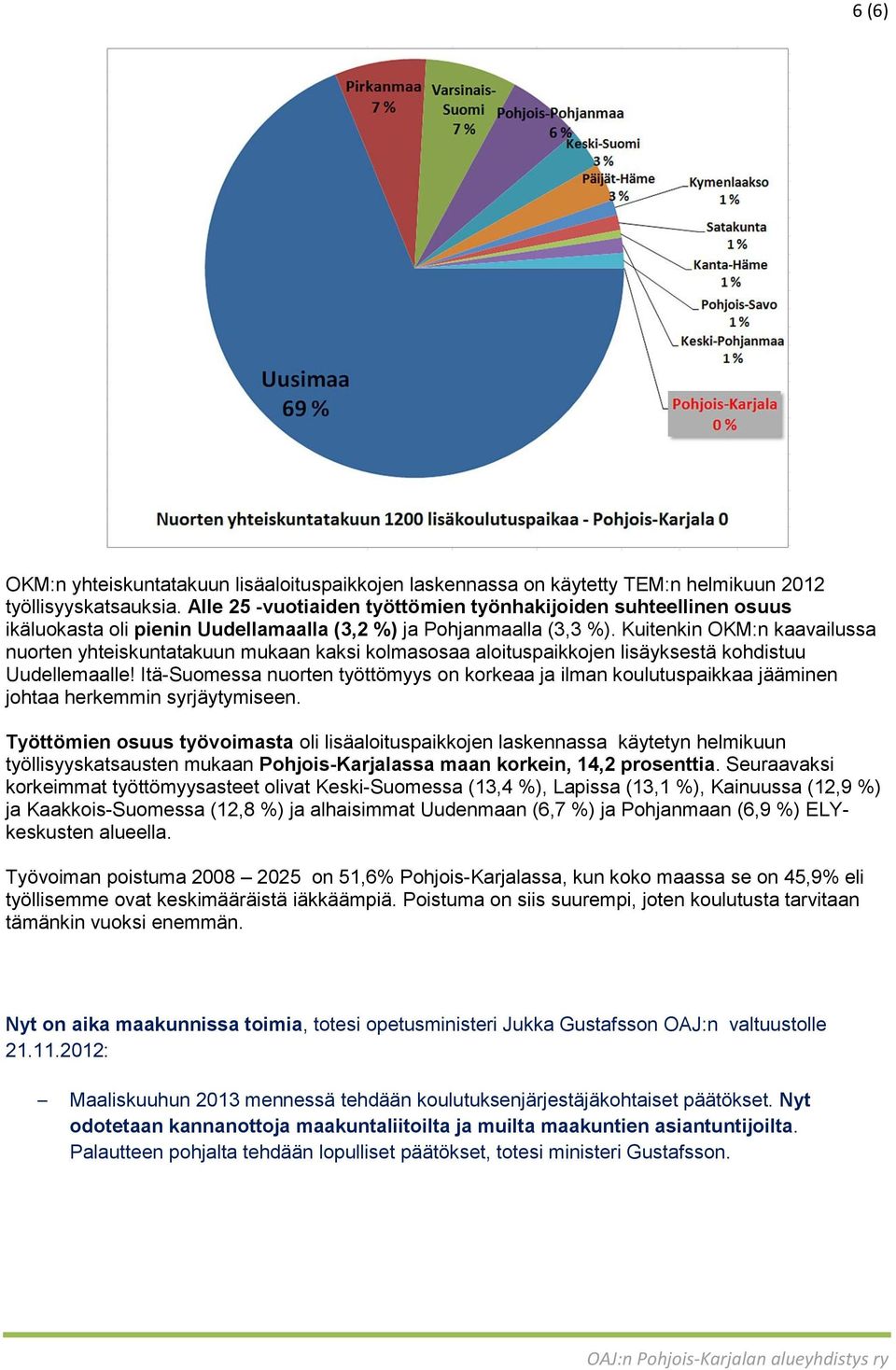 Kuitenkin OKM:n kaavailussa nuorten yhteiskuntatakuun mukaan kaksi kolmasosaa aloituspaikkojen lisäyksestä kohdistuu Uudellemaalle!