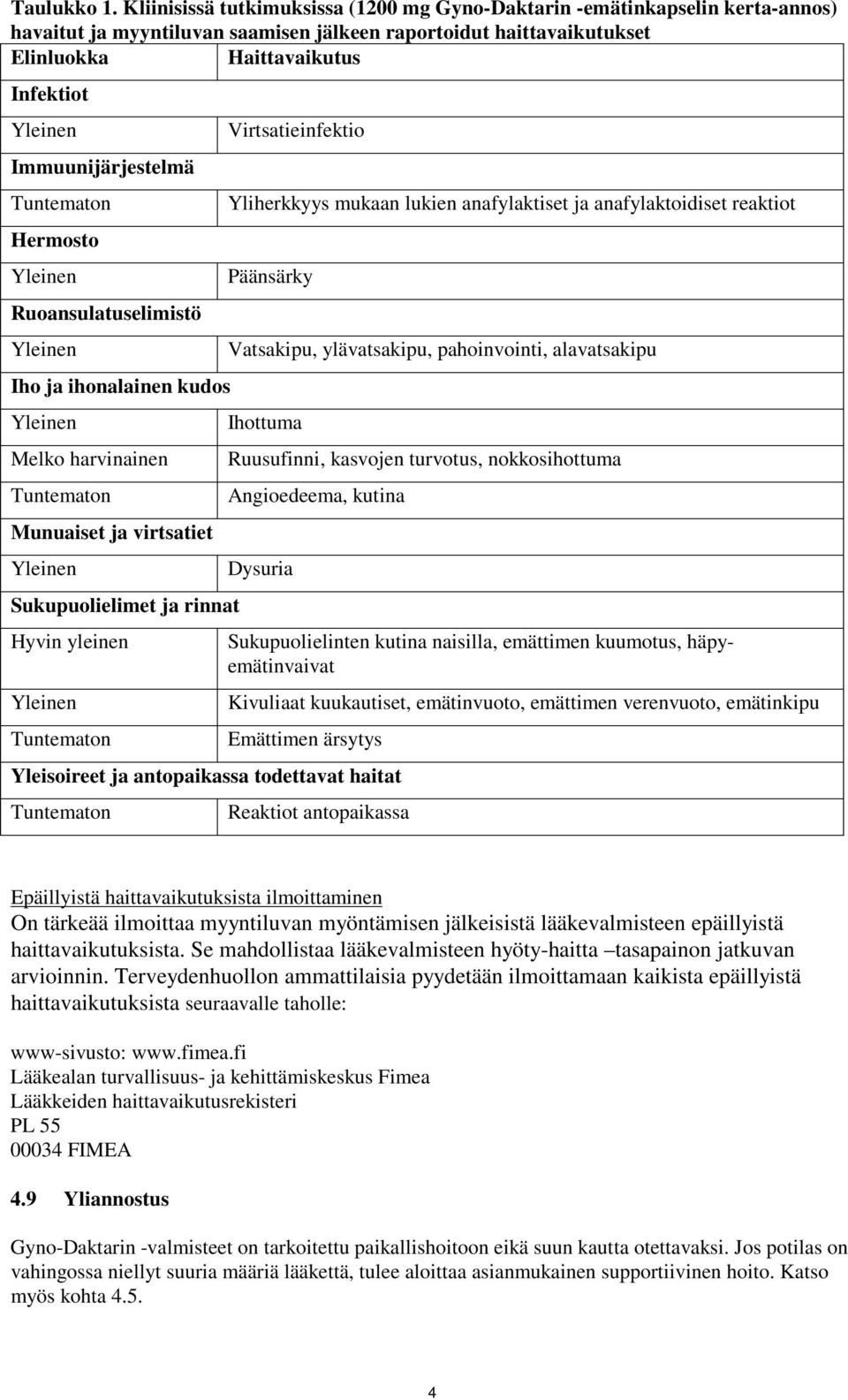 Immuunijärjestelmä Hermosto Ruoansulatuselimistö Iho ja ihonalainen kudos Melko harvinainen Munuaiset ja virtsatiet Sukupuolielimet ja rinnat Hyvin yleinen Virtsatieinfektio Yliherkkyys mukaan lukien