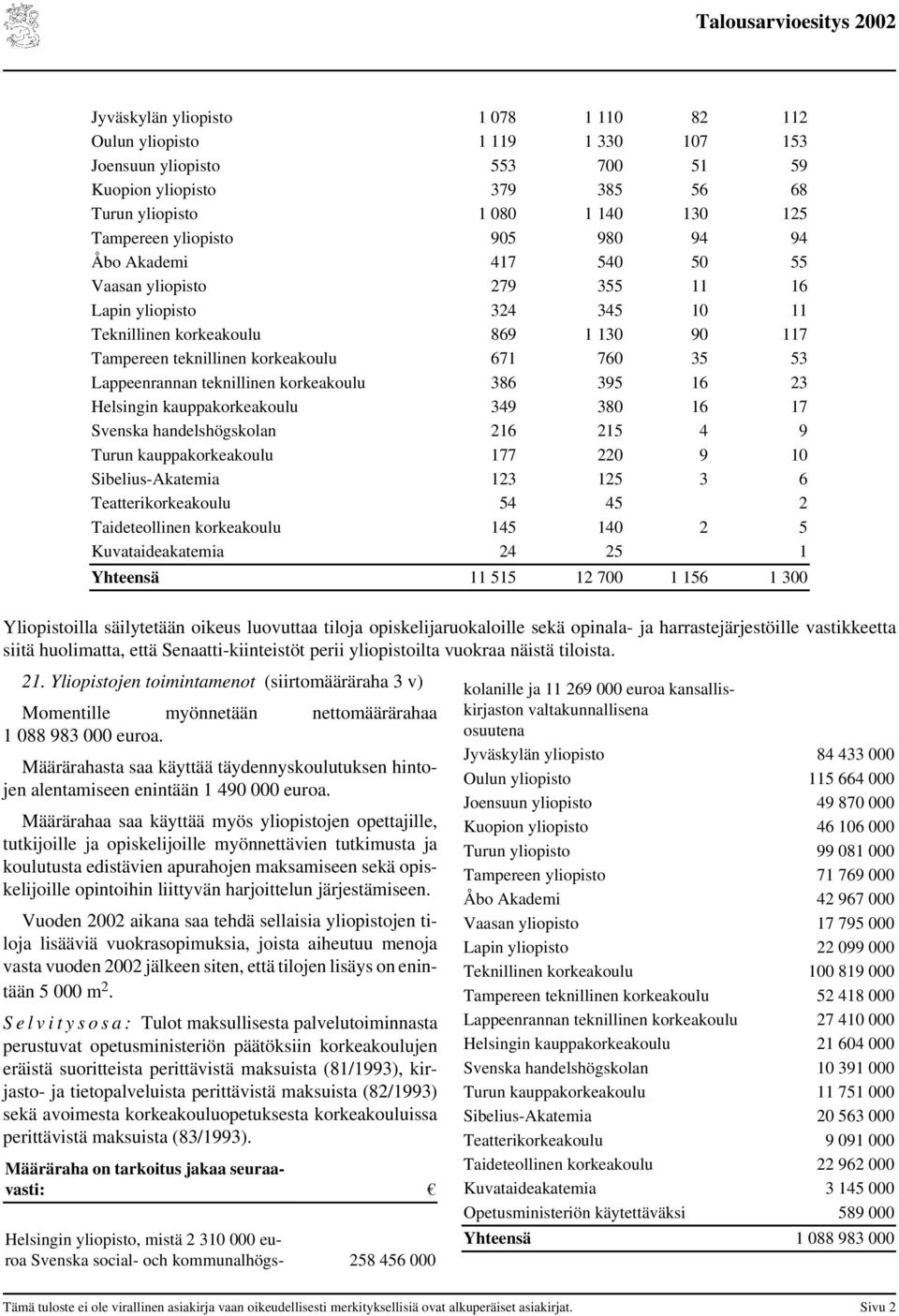 Lappeenrannan teknillinen korkeakoulu 386 395 16 23 Helsingin kauppakorkeakoulu 349 380 16 17 Svenska handelshögskolan 216 215 4 9 Turun kauppakorkeakoulu 177 220 9 10 Sibelius-Akatemia 123 125 3 6