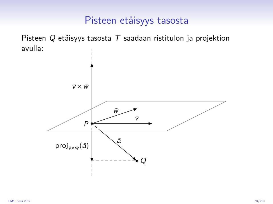 ristitulon ja projektion avulla: v