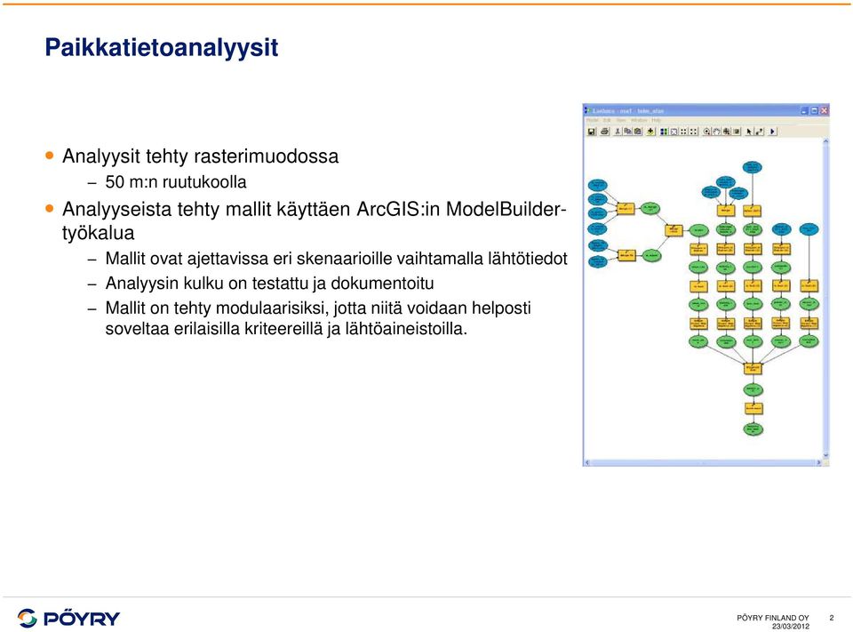 vaihtamalla lähtötiedot Analyysin kulku on testattu ja dokumentoitu Mallit on tehty