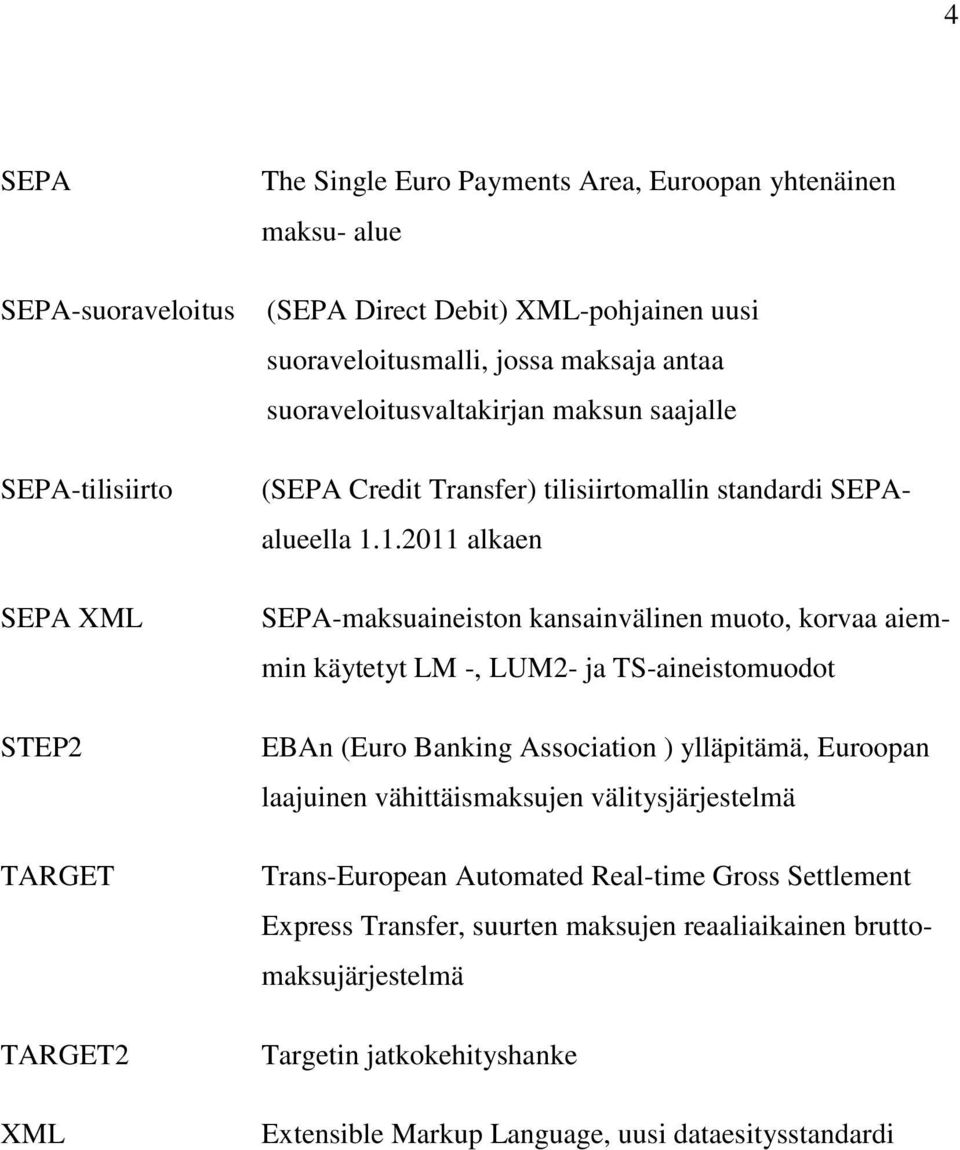 1.2011 alkaen SEPA-maksuaineiston kansainvälinen muoto, korvaa aiemmin käytetyt LM -, LUM2- ja TS-aineistomuodot EBAn (Euro Banking Association ) ylläpitämä, Euroopan laajuinen