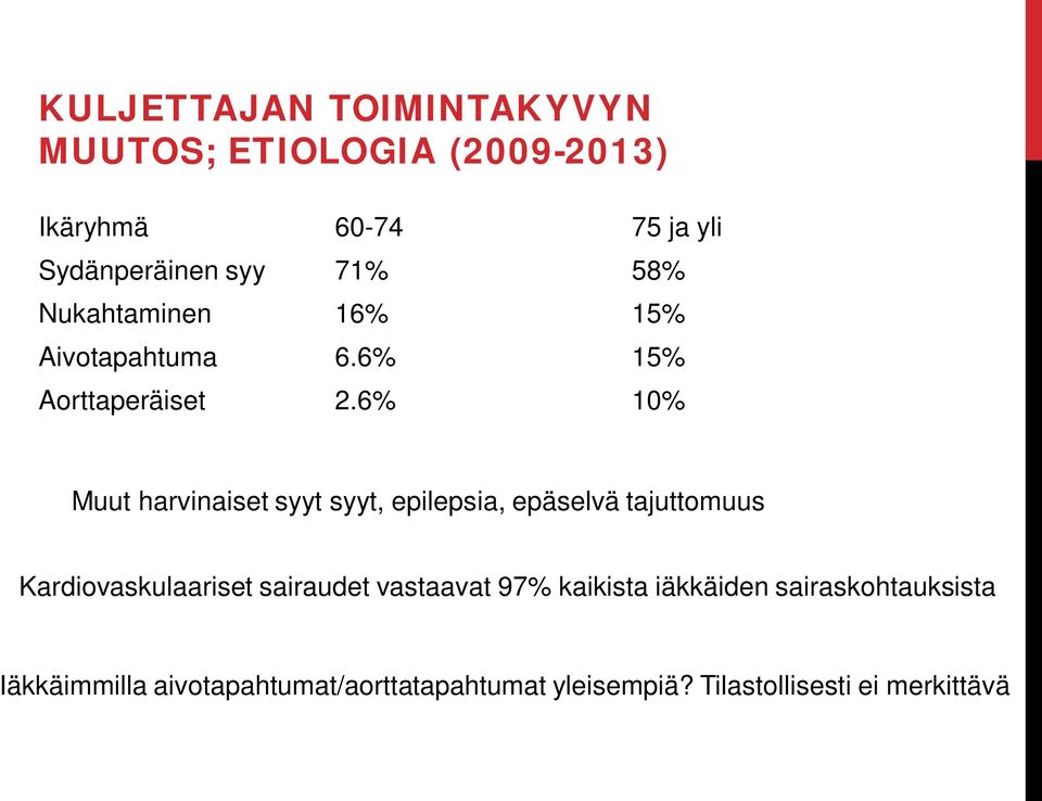 6% 10% Muut harvinaiset syyt syyt, epilepsia, epäselvä tajuttomuus Kardiovaskulaariset sairaudet