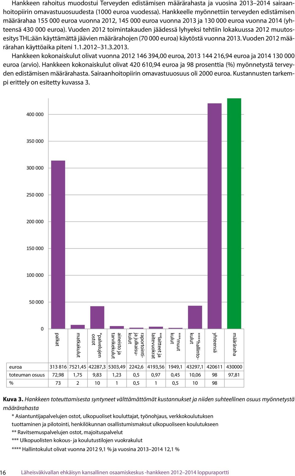 Vuoden 2012 toimintakauden jäädessä lyhyeksi tehtiin lokakuussa 2012 muutosesitys THL:ään käyttämättä jäävien määrärahojen (70 000 euroa) käytöstä vuonna 2013.