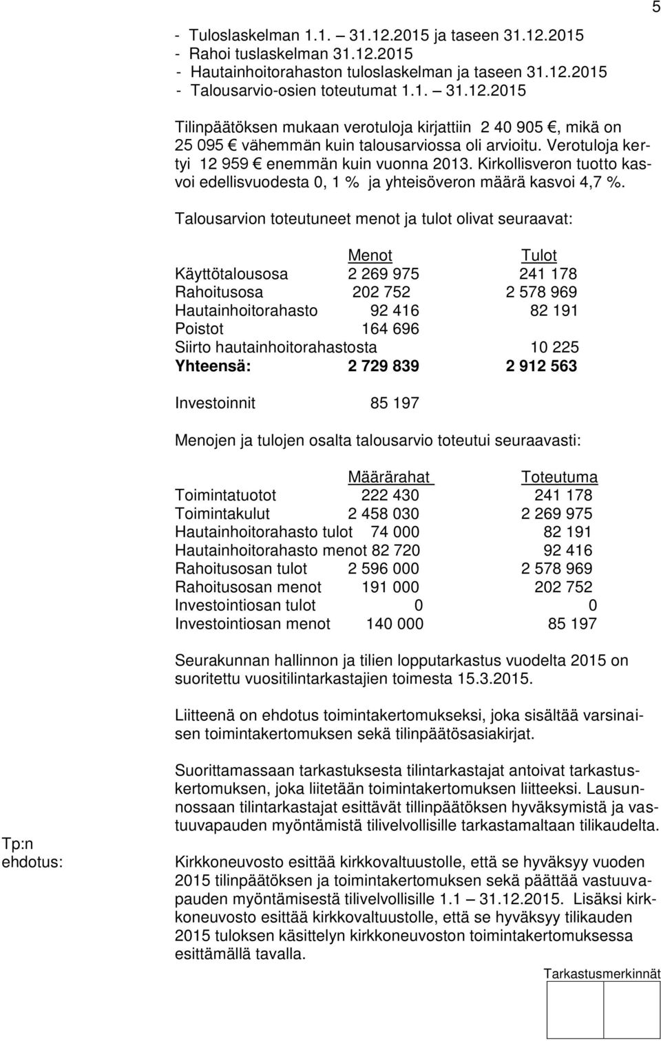 Talousarvion toteutuneet menot ja tulot olivat seuraavat: Menot Tulot Käyttötalousosa 2 269 975 241 178 Rahoitusosa 202 752 2 578 969 Hautainhoitorahasto 92 416 82 191 Poistot 164 696 Siirto