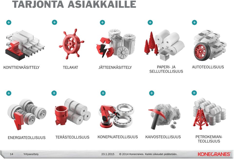 AUTOTEOLLISUUS ENERGIATEOLLISUUS TERÄSTEOLLISUUS