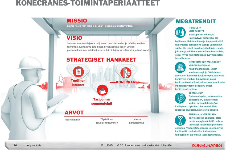 STRATEGISET HANKKEET Teollinen internet ARVOT Usko ihmisiin Tarjooman segmentointi Täydellinen palvelusitoutuminen onekonecranes Jatkuva kannattavuus MEGATRENDIT IHMISET JA YHTEISKUNTA Y-sukupolven