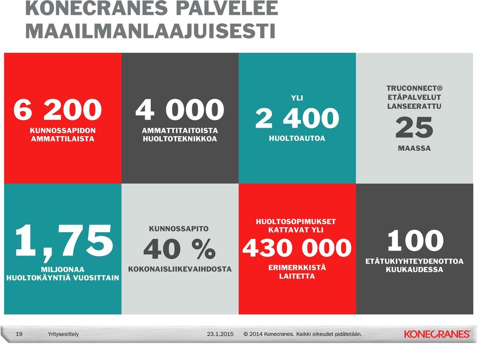 25 MAASSA 1,75 KUNNOSSAPITO 40 % MILJOONAA KOKONAISLIIKEVAIHDOSTA HUOLTOKÄYNTIÄ