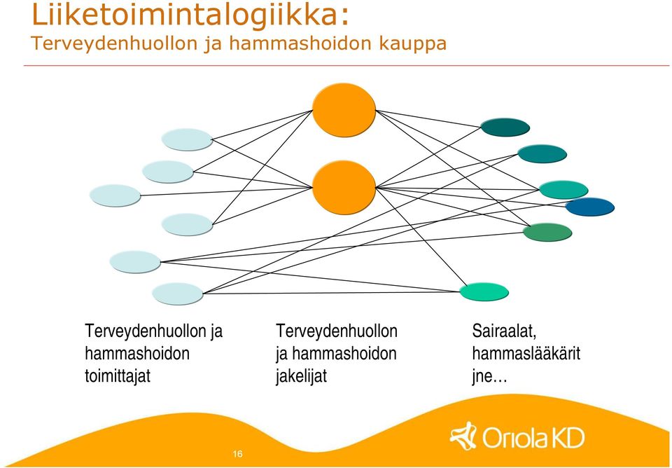 hammashoidon toimittajat Terveydenhuollon ja