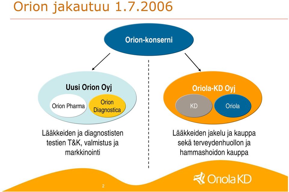 Orion Diagnostica KD Oriola Lääkkeiden ja diagnostisten