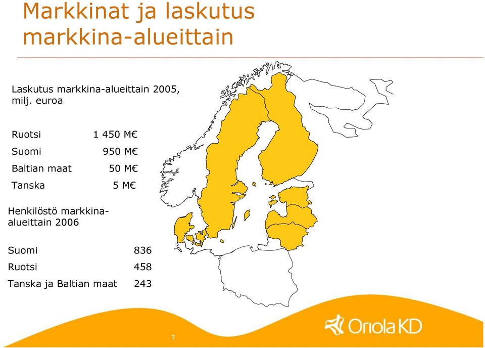 euroa Ruotsi 1 450 M Suomi 950 M Baltian maat 50 M Tanska