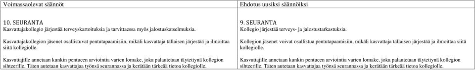 Kasvattajille annetaan kunkin pentueen arviointia varten lomake, joka palautetaan täytettynä kollegion sihteerille.