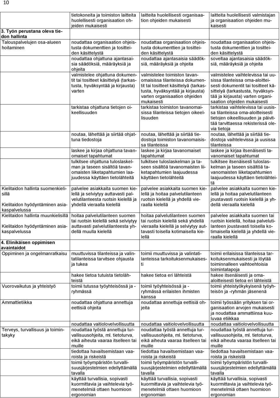 noudattaa ohjattuna ajantasaisia säädöksiä, määräyksiä ja ohjeita valmistelee ohjattuna dokumentit tai tositteet käsittelyä (tarkastusta, hyväksyntää ja kirjausta) varten tarkistaa ohjattuna tietojen