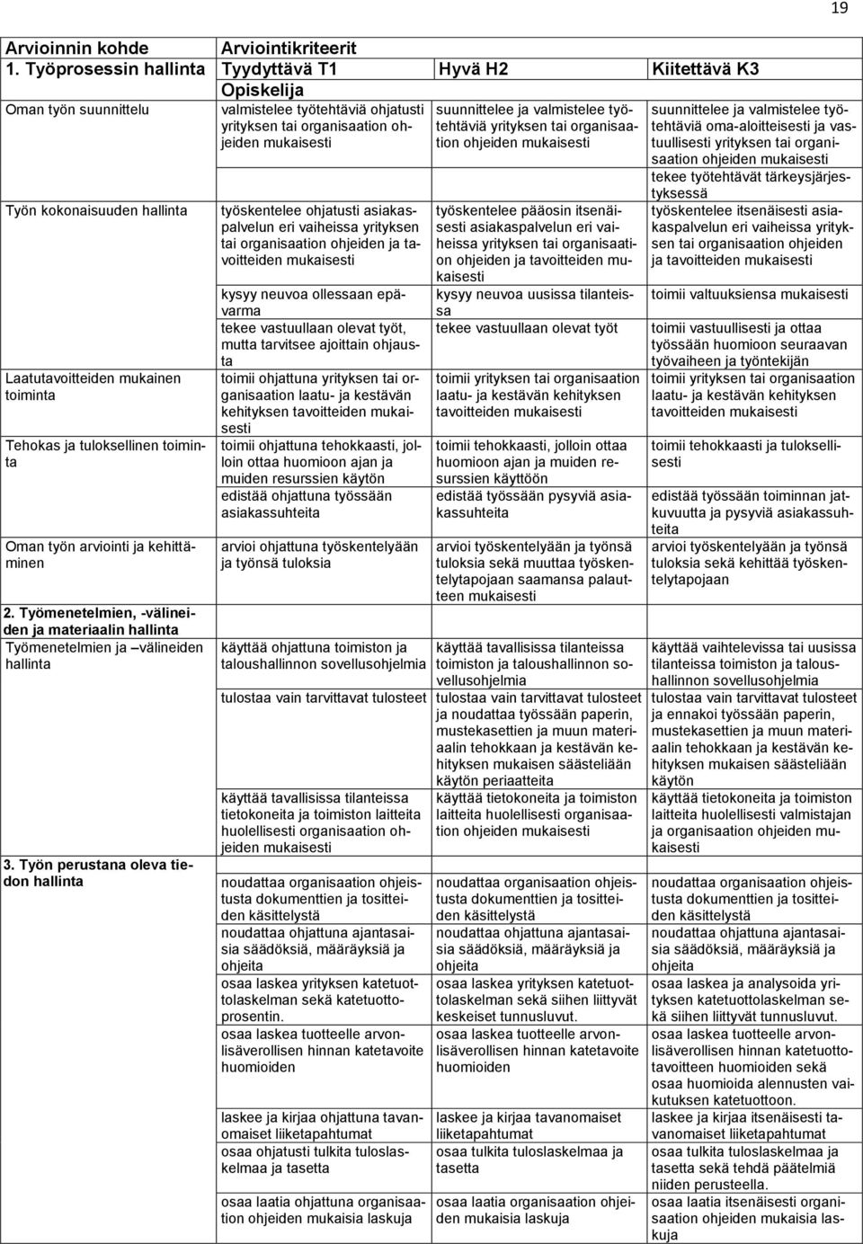 ja kehittäminen 2. Työmenetelmien, -välineiden ja materiaalin hallinta Työmenetelmien ja välineiden hallinta 3.