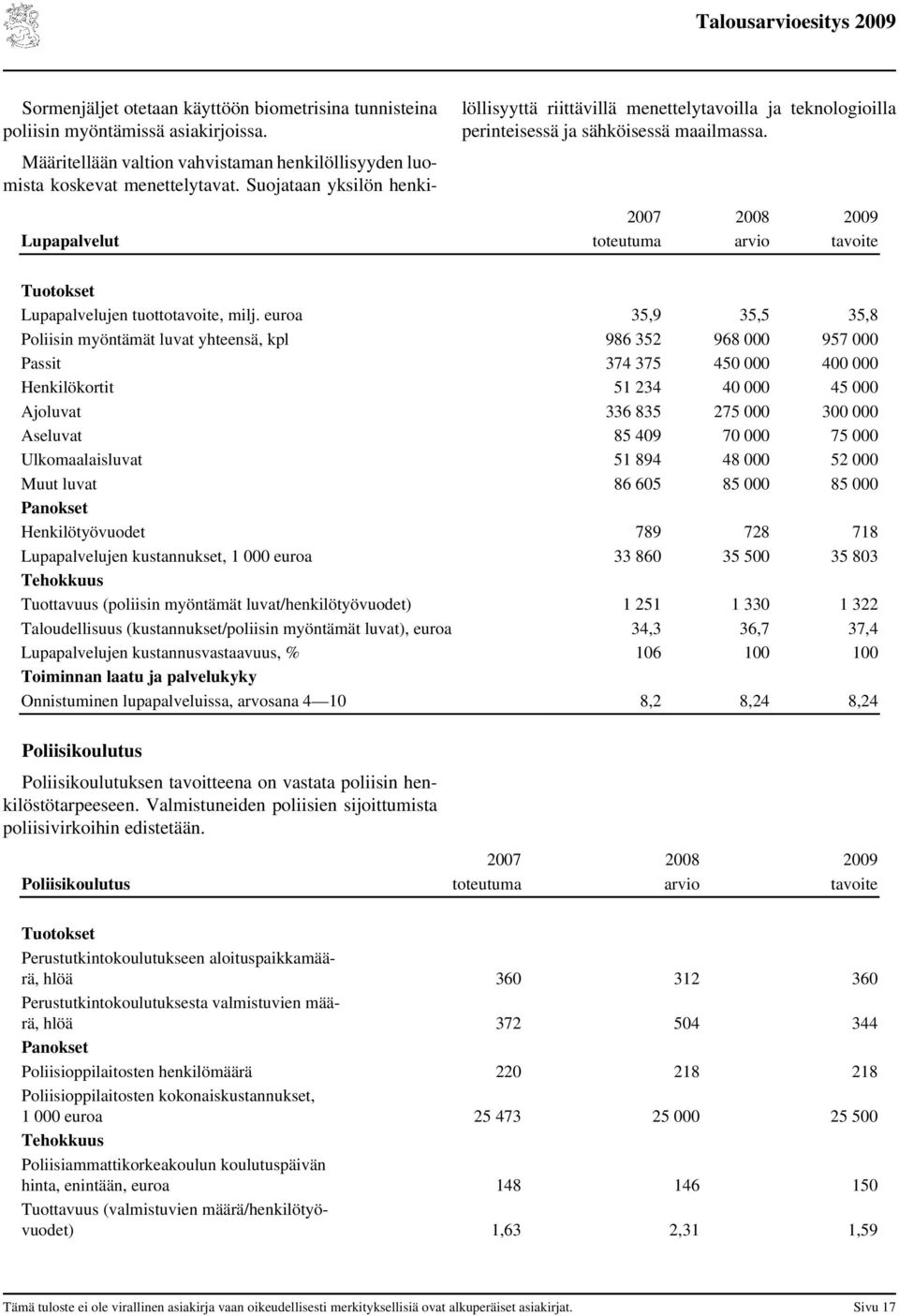 euroa 35,9 35,5 35,8 Poliisin myöntämät luvat yhteensä, kpl 986 352 968 000 957 000 Passit 374 375 450 000 400 000 Henkilökortit 51 234 40 000 45 000 Ajoluvat 336 835 275 000 300 000 Aseluvat 85 409