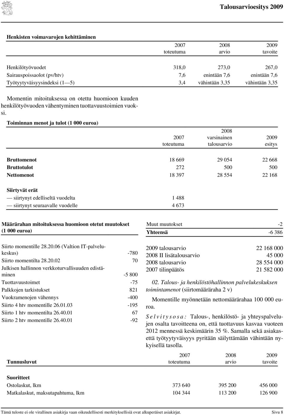 Toiminnan menot ja tulot (1 000 euroa) varsinainen talousarvio esitys Bruttomenot 18 669 29 054 22 668 Bruttotulot 272 500 500 Nettomenot 18 397 28 554 22 168 Siirtyvät erät siirtynyt edelliseltä