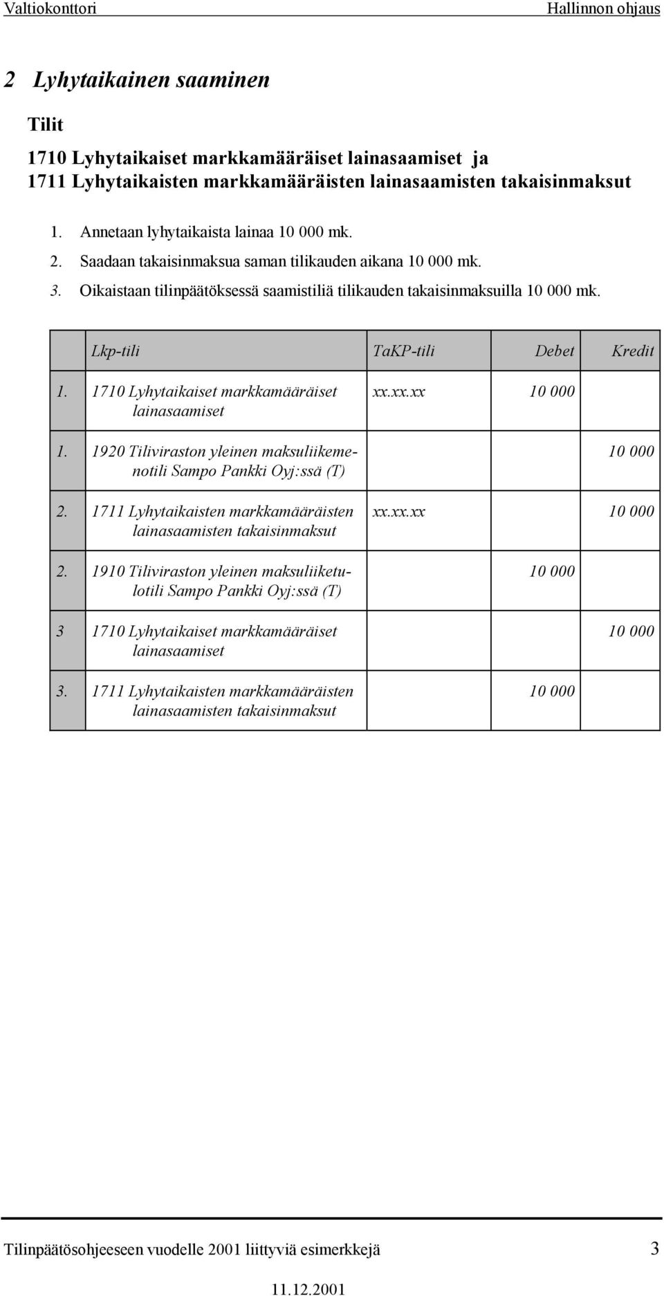 1710 Lyhytaikaiset markkamääräiset lainasaamiset xx.xx.xx 1. 1920 Tiliviraston yleinen maksuliikemenotili 2. 1711 Lyhytaikaisten markkamääräisten lainasaamisten takaisinmaksut 2.