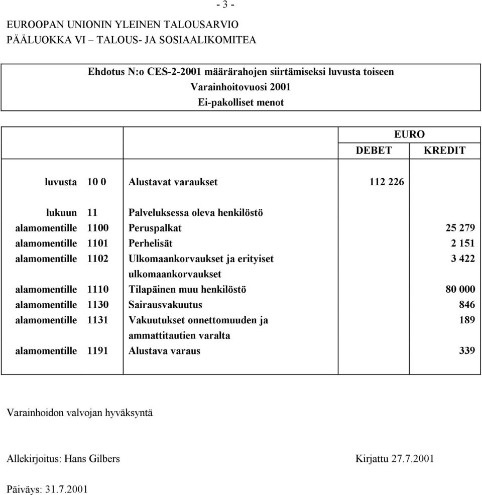 alamomentille 1102 Ulkomaankorvaukset ja erityiset 3 422 ulkomaankorvaukset alamomentille 1110 Tilapäinen muu henkilöstö 80 000 alamomentille 1130 Sairausvakuutus 846 alamomentille 1131