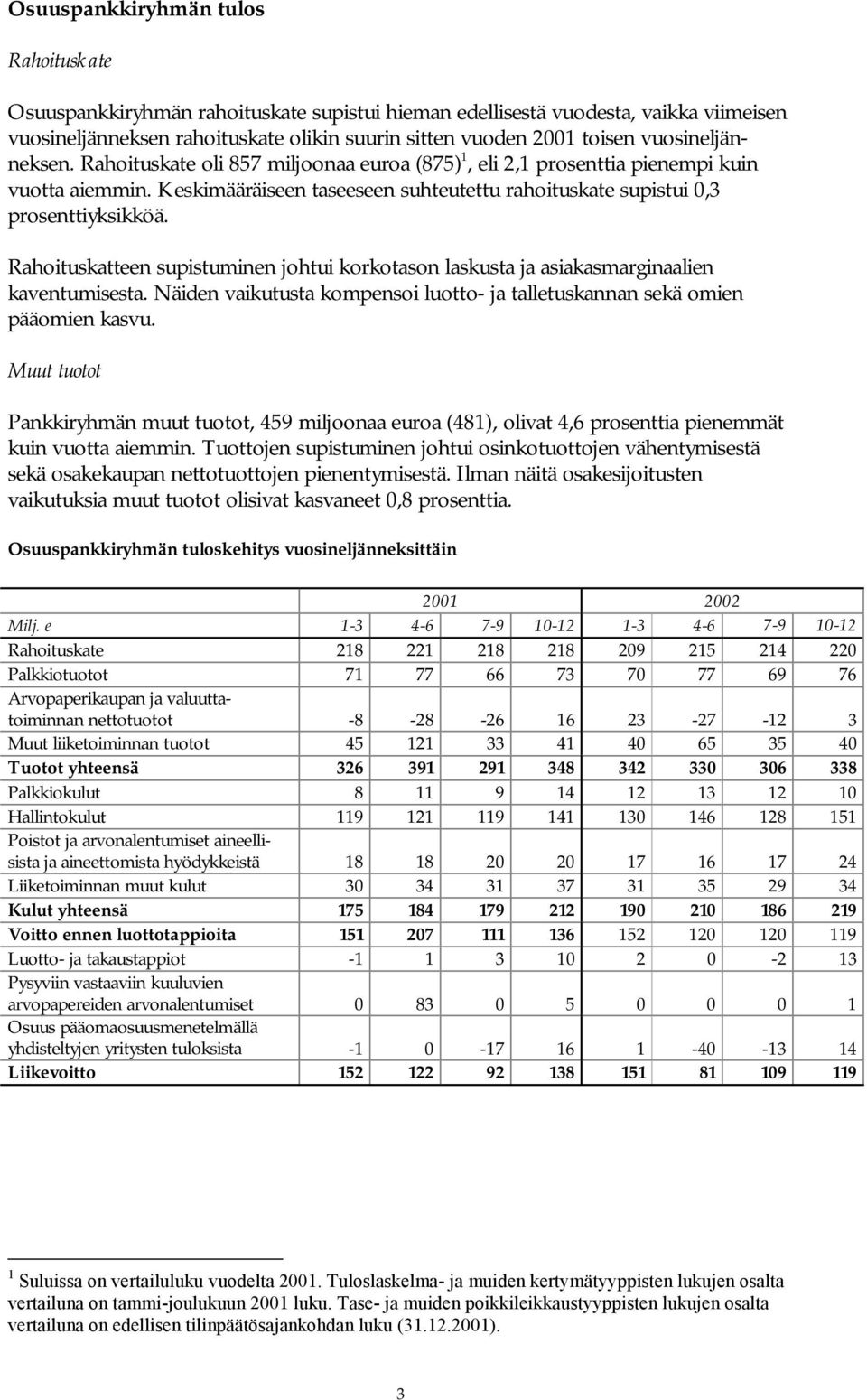 Rahoituskatteen supistuminen johtui korkotason laskusta ja asiakasmarginaalien kaventumisesta. Näiden vaikutusta kompensoi luotto- ja talletuskannan sekä omien pääomien kasvu.