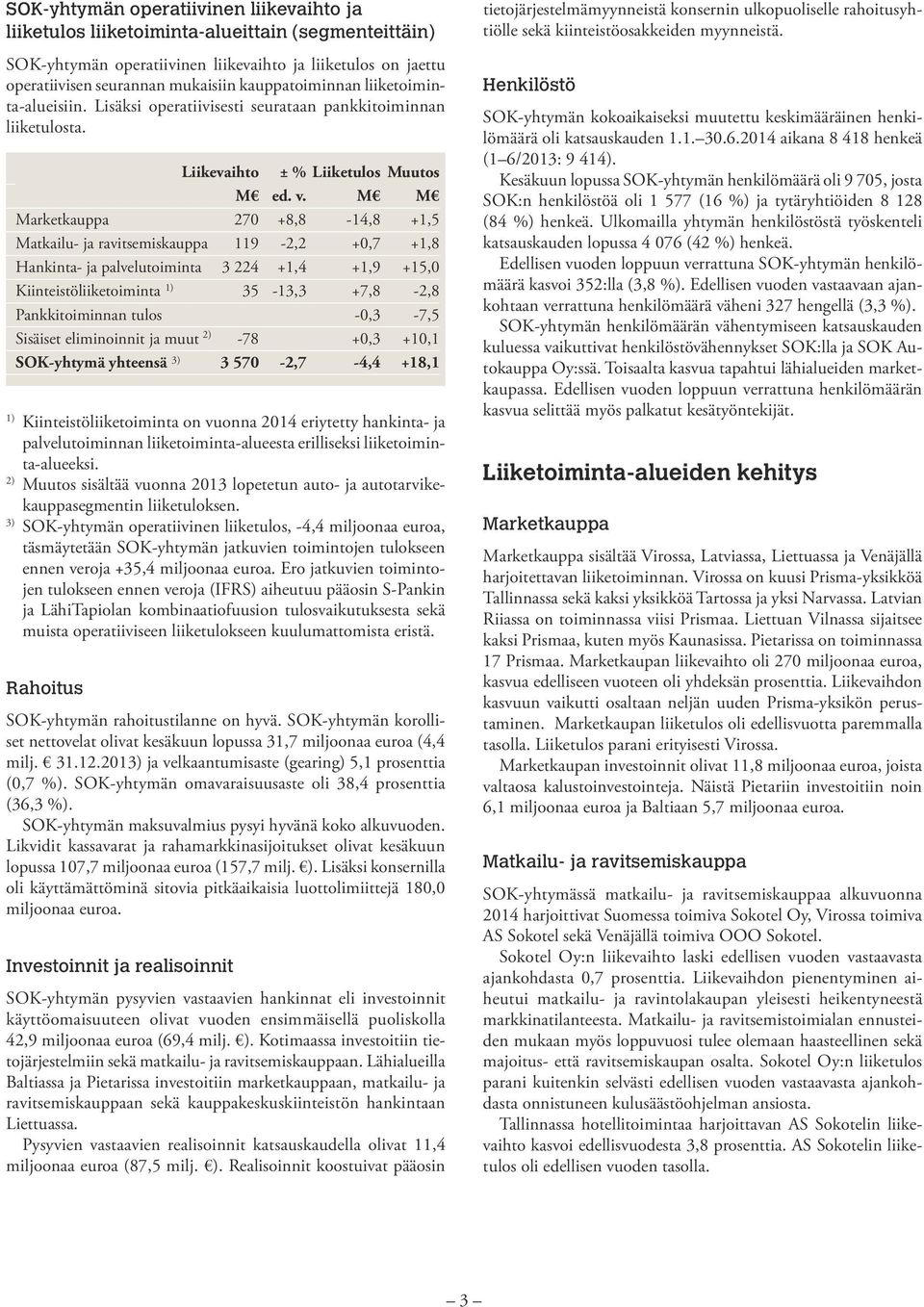 M M Marketkauppa 270 +8,8-14,8 +1,5 Matkailu- ja ravitsemiskauppa 119-2,2 +0,7 +1,8 Hankinta- ja palvelutoiminta 3 224 +1,4 +1,9 +15,0 1) Kiinteistöliiketoiminta 35-13,3 +7,8-2,8 Pankkitoiminnan