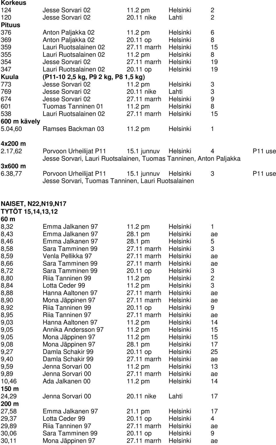 11 op Helsinki 19 Kuula (P11-10 2,5 kg, P9 2 kg, P8 1,5 kg) 773 Jesse Sorvari 02 11.2 pm Helsinki 3 769 Jesse Sorvari 02 20.11 nike Lahti 3 674 Jesse Sorvari 02 27.