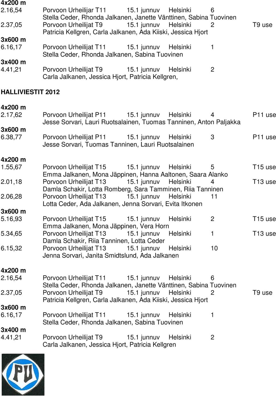 41,21 Porvoon Urheilijat T9 15.1 junnuv Helsinki 2 Carla Jalkanen, Jessica Hjort, Patricia Kellgren, HALLIVIESTIT 2012 2.17,62 Porvoon Urheilijat P11 15.
