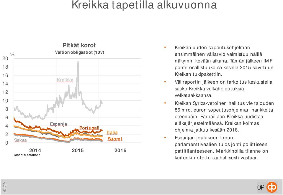 Väliraportin jälkeen on tarkoitus keskustella saako Kreikka velkahelpotuksia velkataakkaansa. Kreikan Syriza-vetoinen hallitus vie talouden 86 mrd. euron sopeutusohjelman hankkeita eteenpäin.