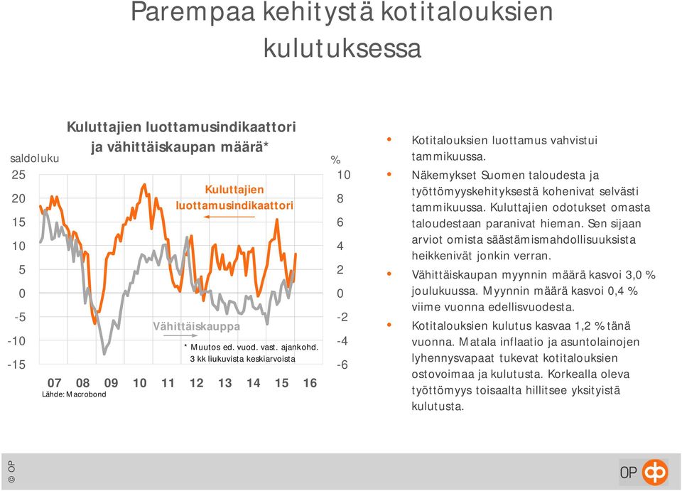 Näkemykset Suomen taloudesta ja työttömyyskehityksestä kohenivat selvästi tammikuussa. Kuluttajien odotukset omasta taloudestaan paranivat hieman.