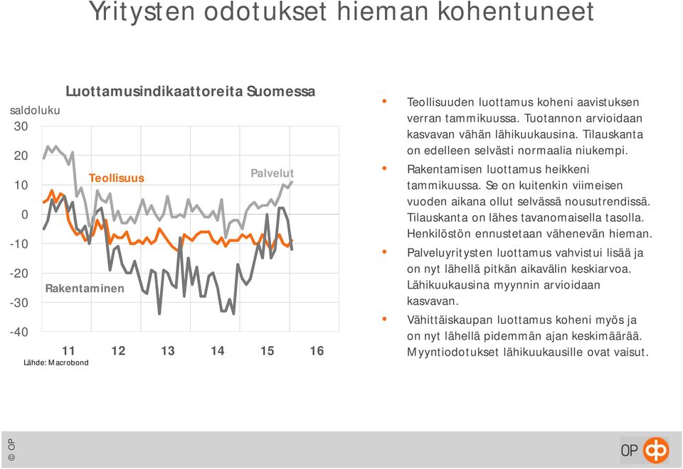 Se on kuitenkin viimeisen vuoden aikana ollut selvässä nousutrendissä. Tilauskanta on lähes tavanomaisella tasolla. Henkilöstön ennustetaan vähenevän hieman.