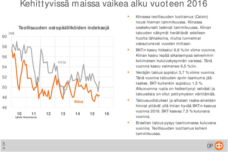 Kiinan talouden näkymät herättävät edelleen huolta lähiaikoina, mutta tunnelmat vakautunevat vuoden mittaan. BKT:n kasvu hidastui 6,9 %:iin viime vuonna.